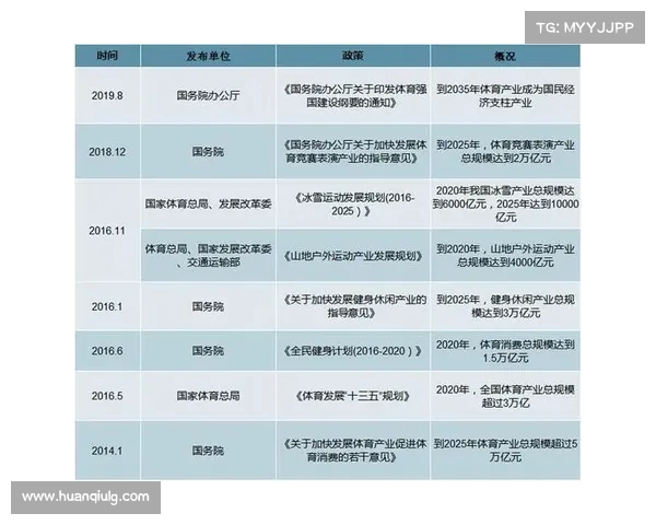 体育经济发展与产业融合：推动体育产业升级与社会经济效益的双赢模式
